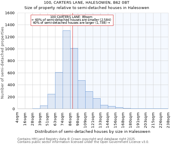 100, CARTERS LANE, HALESOWEN, B62 0BT: Size of property relative to detached houses in Halesowen