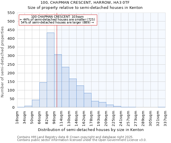 100, CHAPMAN CRESCENT, HARROW, HA3 0TF: Size of property relative to detached houses in Kenton