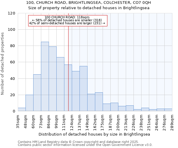 100, CHURCH ROAD, BRIGHTLINGSEA, COLCHESTER, CO7 0QH: Size of property relative to detached houses in Brightlingsea