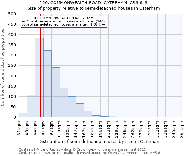 100, COMMONWEALTH ROAD, CATERHAM, CR3 6LS: Size of property relative to detached houses in Caterham