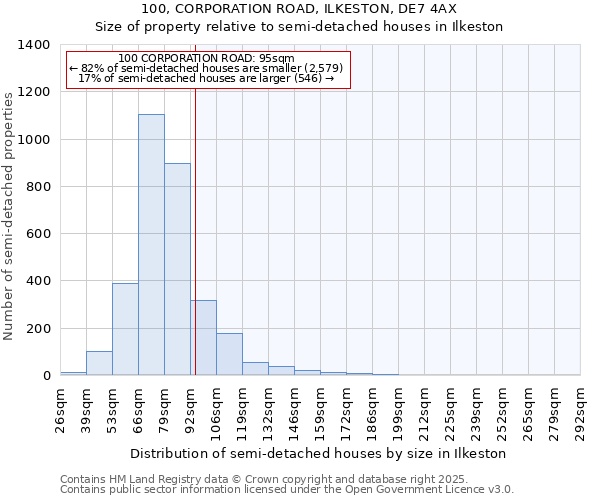 100, CORPORATION ROAD, ILKESTON, DE7 4AX: Size of property relative to detached houses in Ilkeston