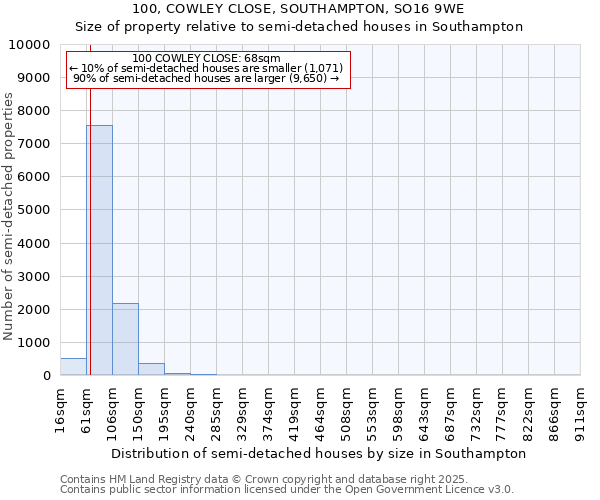 100, COWLEY CLOSE, SOUTHAMPTON, SO16 9WE: Size of property relative to detached houses in Southampton