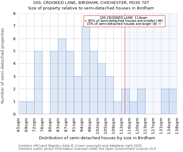 100, CROOKED LANE, BIRDHAM, CHICHESTER, PO20 7ET: Size of property relative to detached houses in Birdham