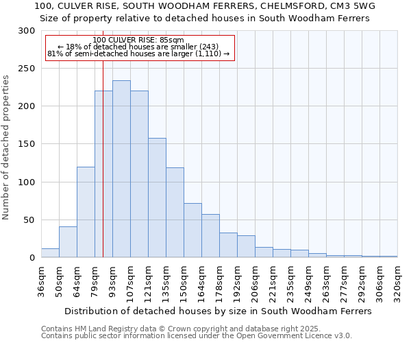 100, CULVER RISE, SOUTH WOODHAM FERRERS, CHELMSFORD, CM3 5WG: Size of property relative to detached houses in South Woodham Ferrers