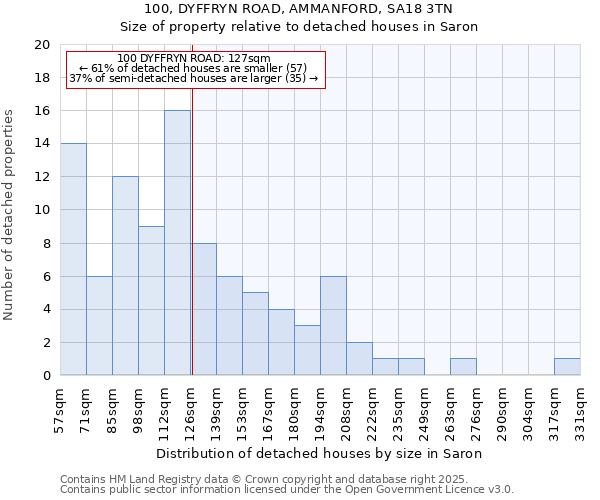 100, DYFFRYN ROAD, AMMANFORD, SA18 3TN: Size of property relative to detached houses in Saron