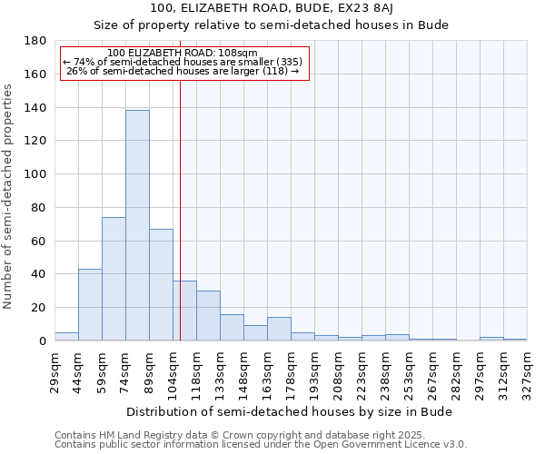 100, ELIZABETH ROAD, BUDE, EX23 8AJ: Size of property relative to detached houses in Bude