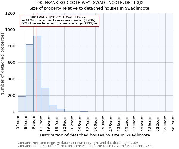 100, FRANK BODICOTE WAY, SWADLINCOTE, DE11 8JX: Size of property relative to detached houses in Swadlincote