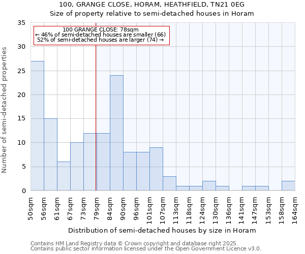 100, GRANGE CLOSE, HORAM, HEATHFIELD, TN21 0EG: Size of property relative to detached houses in Horam