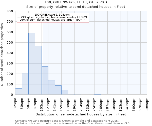 100, GREENWAYS, FLEET, GU52 7XD: Size of property relative to detached houses in Fleet