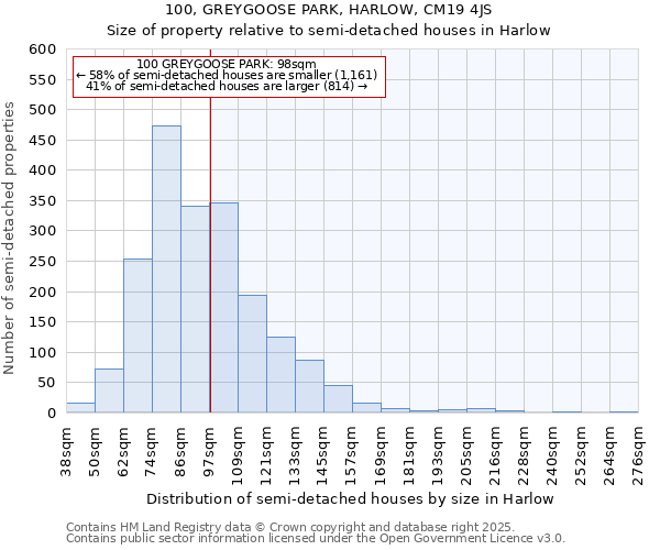 100, GREYGOOSE PARK, HARLOW, CM19 4JS: Size of property relative to detached houses in Harlow