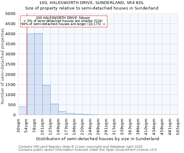 100, HALESWORTH DRIVE, SUNDERLAND, SR4 8DL: Size of property relative to detached houses in Sunderland