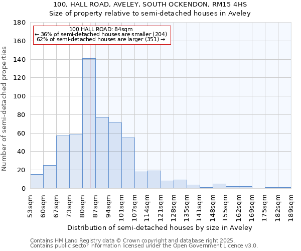 100, HALL ROAD, AVELEY, SOUTH OCKENDON, RM15 4HS: Size of property relative to detached houses in Aveley