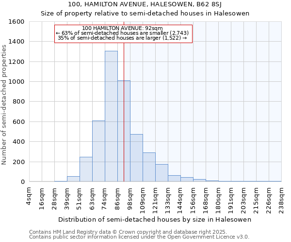 100, HAMILTON AVENUE, HALESOWEN, B62 8SJ: Size of property relative to detached houses in Halesowen