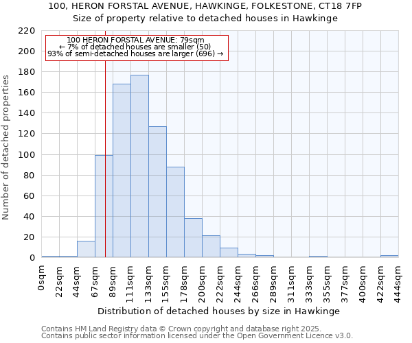 100, HERON FORSTAL AVENUE, HAWKINGE, FOLKESTONE, CT18 7FP: Size of property relative to detached houses in Hawkinge