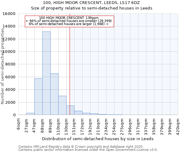 100, HIGH MOOR CRESCENT, LEEDS, LS17 6DZ: Size of property relative to detached houses in Leeds