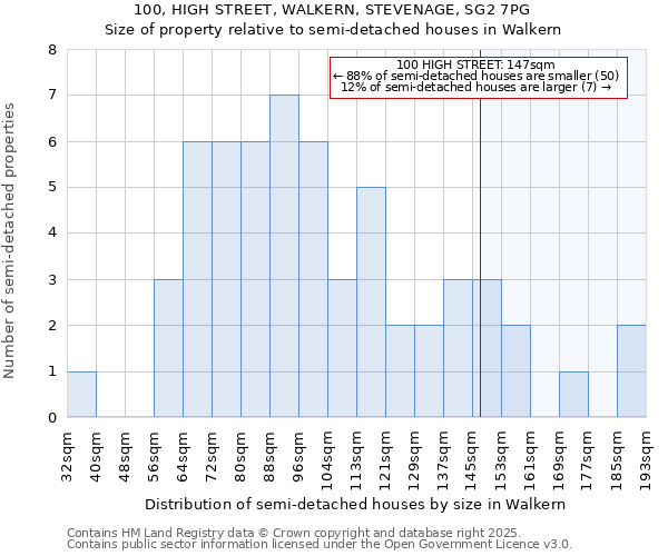 100, HIGH STREET, WALKERN, STEVENAGE, SG2 7PG: Size of property relative to detached houses in Walkern