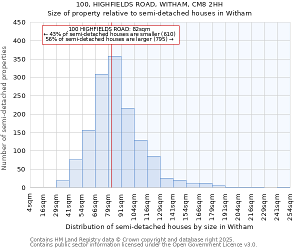 100, HIGHFIELDS ROAD, WITHAM, CM8 2HH: Size of property relative to detached houses in Witham