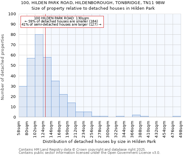 100, HILDEN PARK ROAD, HILDENBOROUGH, TONBRIDGE, TN11 9BW: Size of property relative to detached houses in Hilden Park