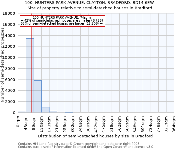 100, HUNTERS PARK AVENUE, CLAYTON, BRADFORD, BD14 6EW: Size of property relative to detached houses in Bradford