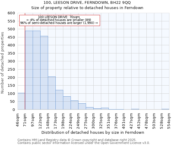 100, LEESON DRIVE, FERNDOWN, BH22 9QQ: Size of property relative to detached houses in Ferndown