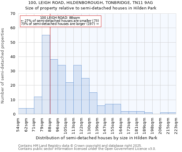 100, LEIGH ROAD, HILDENBOROUGH, TONBRIDGE, TN11 9AG: Size of property relative to detached houses in Hilden Park