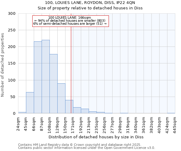 100, LOUIES LANE, ROYDON, DISS, IP22 4QN: Size of property relative to detached houses in Diss