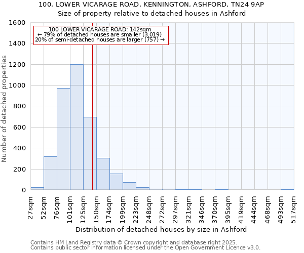 100, LOWER VICARAGE ROAD, KENNINGTON, ASHFORD, TN24 9AP: Size of property relative to detached houses in Ashford