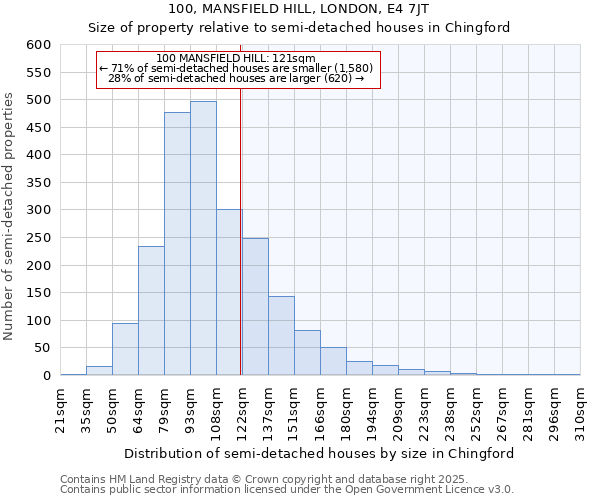 100, MANSFIELD HILL, LONDON, E4 7JT: Size of property relative to detached houses in Chingford