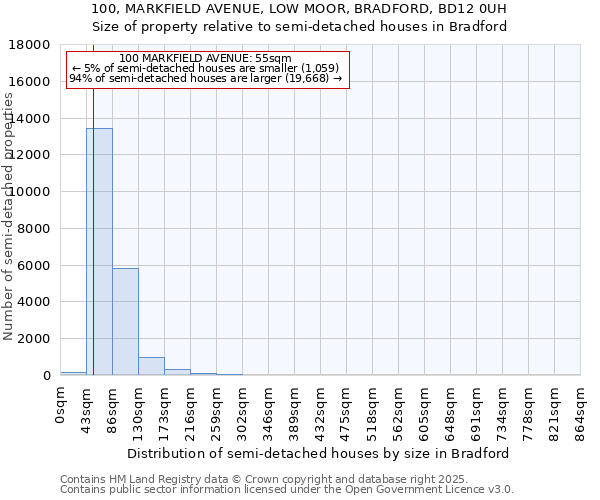 100, MARKFIELD AVENUE, LOW MOOR, BRADFORD, BD12 0UH: Size of property relative to detached houses in Bradford