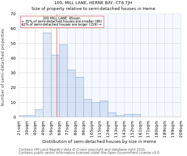 100, MILL LANE, HERNE BAY, CT6 7JH: Size of property relative to detached houses in Herne