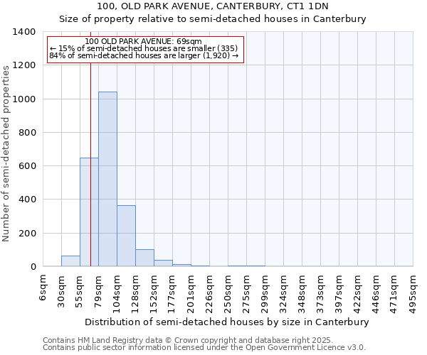 100, OLD PARK AVENUE, CANTERBURY, CT1 1DN: Size of property relative to detached houses in Canterbury