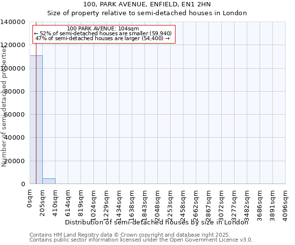 100, PARK AVENUE, ENFIELD, EN1 2HN: Size of property relative to detached houses in London