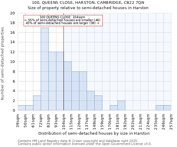 100, QUEENS CLOSE, HARSTON, CAMBRIDGE, CB22 7QN: Size of property relative to detached houses in Harston