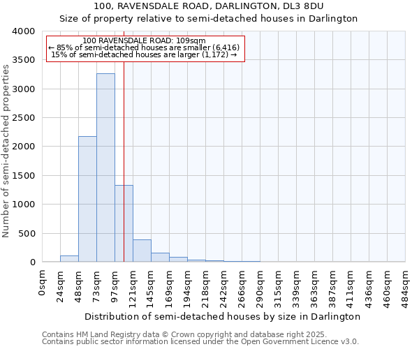 100, RAVENSDALE ROAD, DARLINGTON, DL3 8DU: Size of property relative to detached houses in Darlington