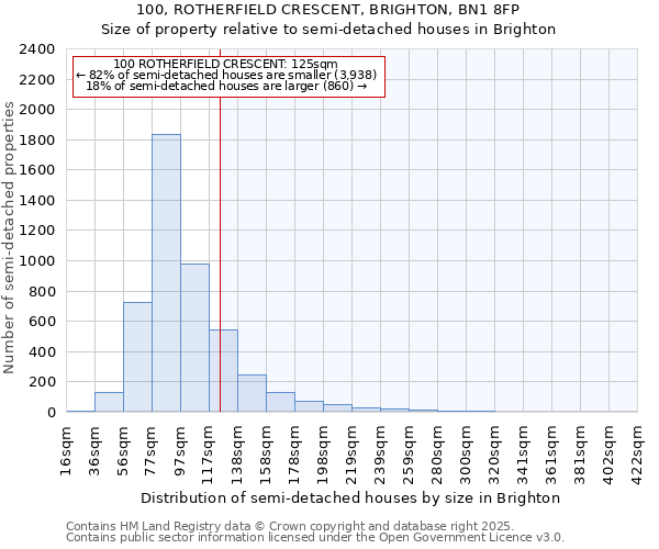 100, ROTHERFIELD CRESCENT, BRIGHTON, BN1 8FP: Size of property relative to detached houses in Brighton