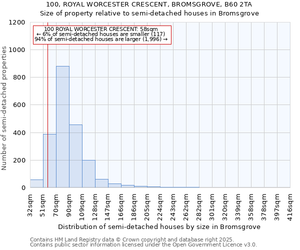 100, ROYAL WORCESTER CRESCENT, BROMSGROVE, B60 2TA: Size of property relative to detached houses in Bromsgrove