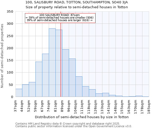 100, SALISBURY ROAD, TOTTON, SOUTHAMPTON, SO40 3JA: Size of property relative to detached houses in Totton