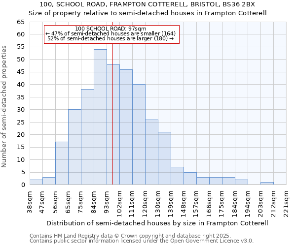 100, SCHOOL ROAD, FRAMPTON COTTERELL, BRISTOL, BS36 2BX: Size of property relative to detached houses in Frampton Cotterell