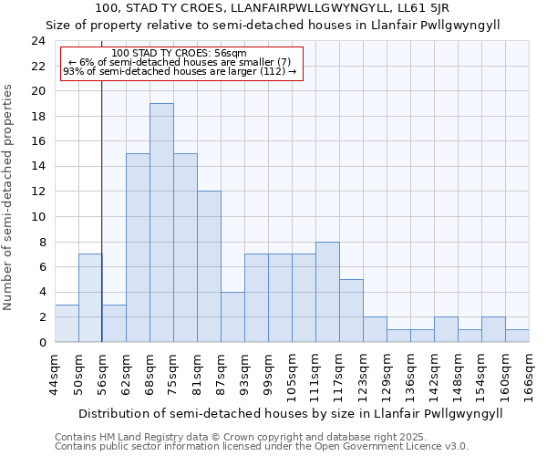 100, STAD TY CROES, LLANFAIRPWLLGWYNGYLL, LL61 5JR: Size of property relative to detached houses in Llanfair Pwllgwyngyll