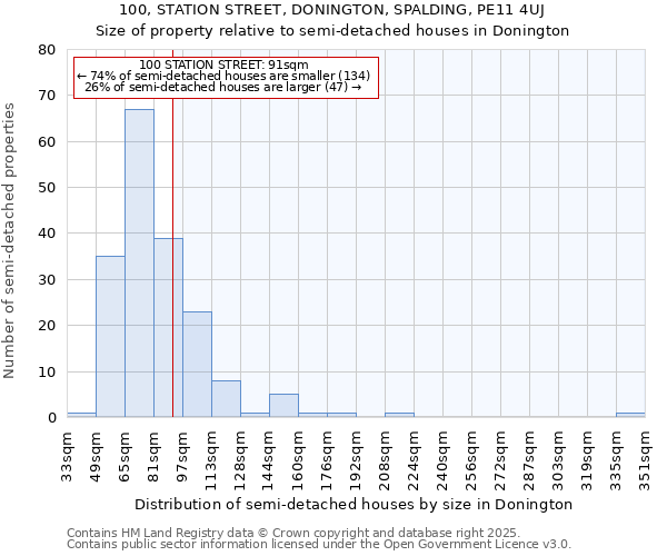 100, STATION STREET, DONINGTON, SPALDING, PE11 4UJ: Size of property relative to detached houses in Donington