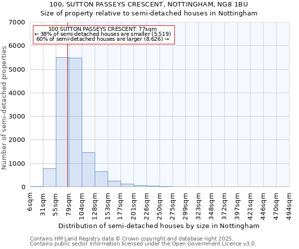 100, SUTTON PASSEYS CRESCENT, NOTTINGHAM, NG8 1BU: Size of property relative to detached houses in Nottingham