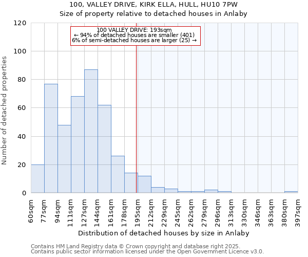 100, VALLEY DRIVE, KIRK ELLA, HULL, HU10 7PW: Size of property relative to detached houses in Anlaby