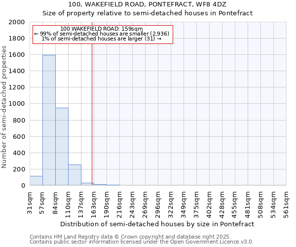 100, WAKEFIELD ROAD, PONTEFRACT, WF8 4DZ: Size of property relative to detached houses in Pontefract