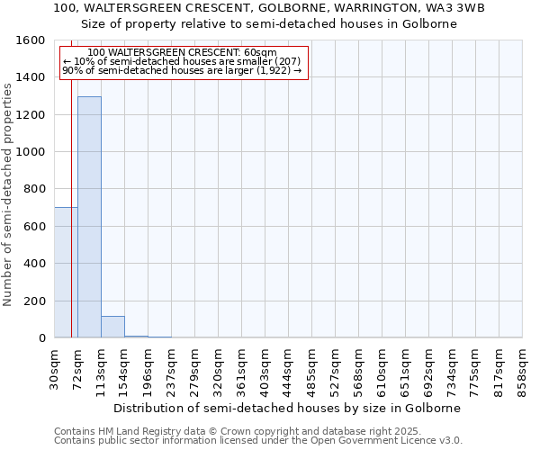 100, WALTERSGREEN CRESCENT, GOLBORNE, WARRINGTON, WA3 3WB: Size of property relative to detached houses in Golborne