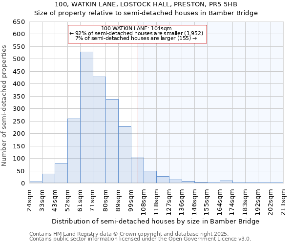 100, WATKIN LANE, LOSTOCK HALL, PRESTON, PR5 5HB: Size of property relative to detached houses in Bamber Bridge