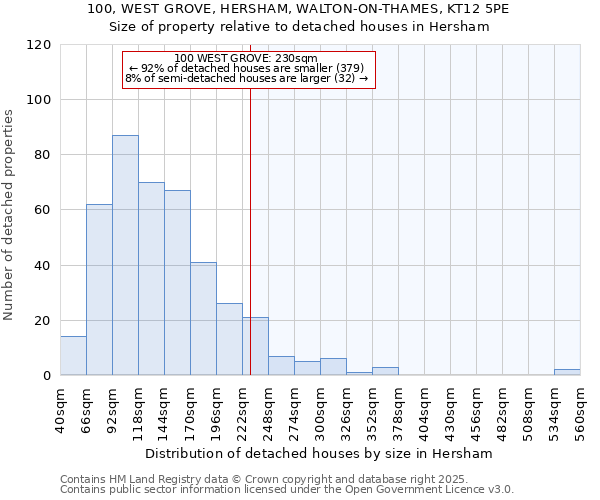 100, WEST GROVE, HERSHAM, WALTON-ON-THAMES, KT12 5PE: Size of property relative to detached houses in Hersham