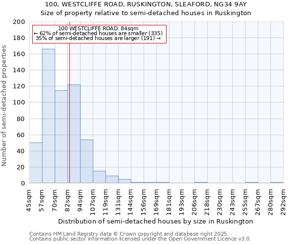 100, WESTCLIFFE ROAD, RUSKINGTON, SLEAFORD, NG34 9AY: Size of property relative to detached houses in Ruskington