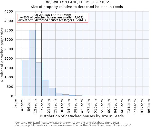 100, WIGTON LANE, LEEDS, LS17 8RZ: Size of property relative to detached houses in Leeds