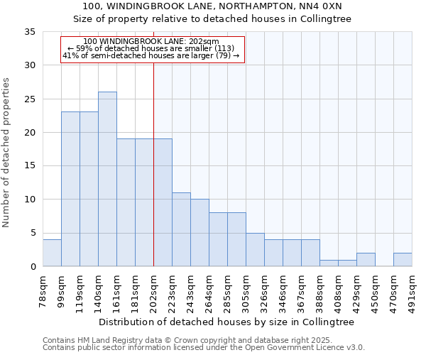 100, WINDINGBROOK LANE, NORTHAMPTON, NN4 0XN: Size of property relative to detached houses in Collingtree