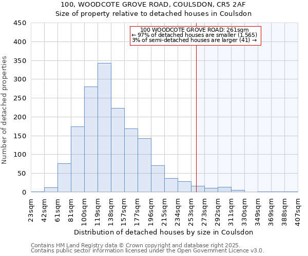 100, WOODCOTE GROVE ROAD, COULSDON, CR5 2AF: Size of property relative to detached houses in Coulsdon